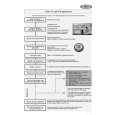WHIRLPOOL PDSI 5081/1 X Guía de consulta rápida